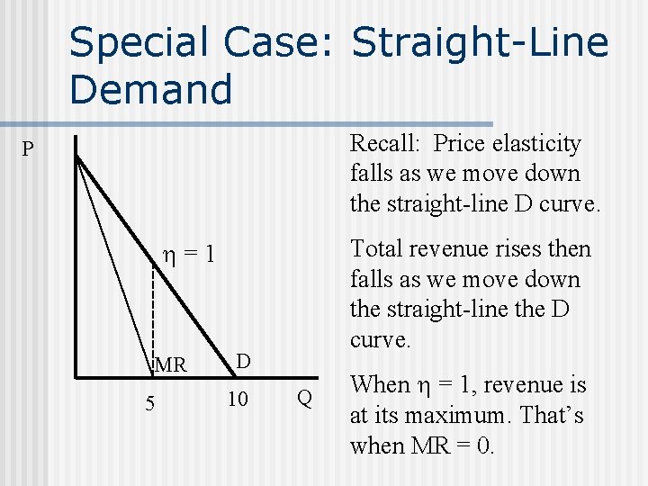 Special Case: Straight-Line Demand Recall: Price elasticity falls as we move down the straight-line