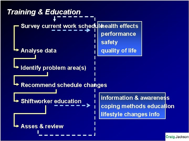 Training & Education Survey current work schedulehealth effects performance safety quality of life Analyse