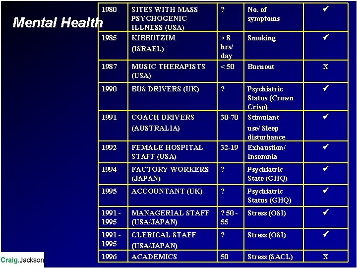 1980 Mental Health 1985 SITES WITH MASS PSYCHOGENIC ILLNESS (USA) KIBBUTZIM (ISRAEL) ? No.