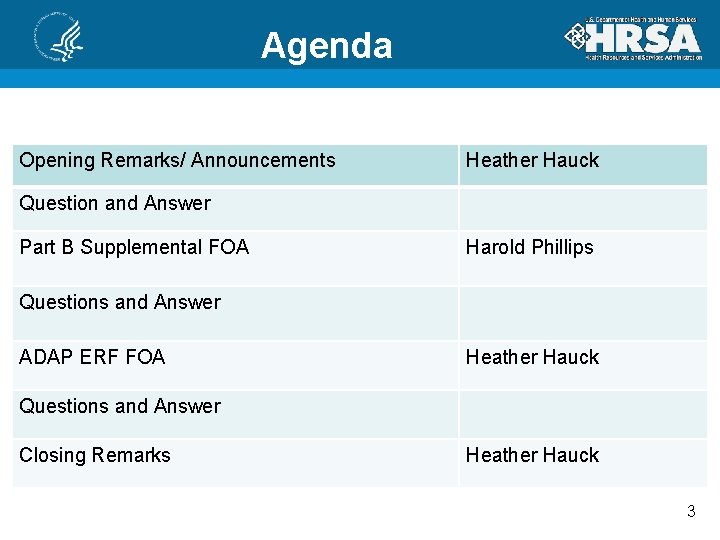 Agenda Opening Remarks/ Announcements Heather Hauck Question and Answer Part B Supplemental FOA Harold