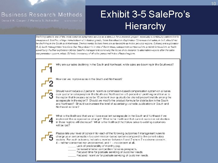 10 Exhibit 3 -5 Sale. Pro’s Hierarchy 