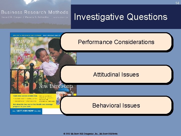 14 Investigative Questions Performance Considerations Attitudinal Issues Behavioral Issues © 2002 Mc. Graw-Hill Companies,