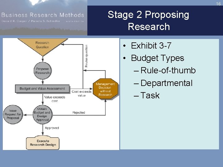 16 Stage 2 Proposing Research • Exhibit 3 -7 • Budget Types – Rule-of-thumb