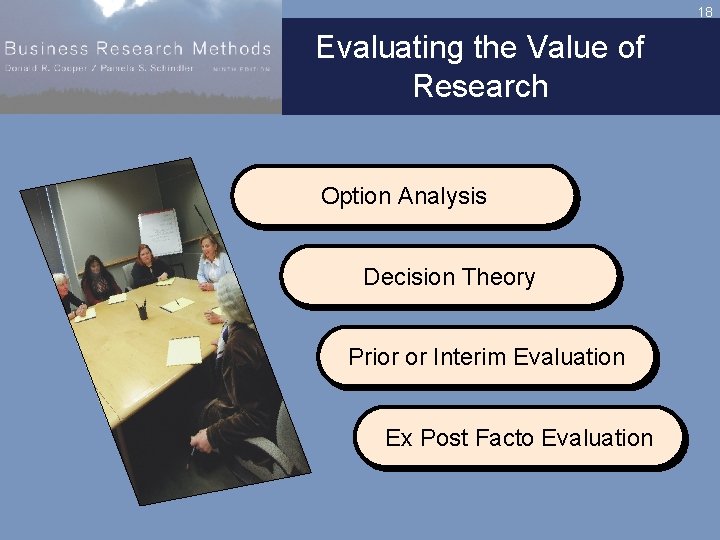 18 Evaluating the Value of Research Option Analysis Decision Theory Prior or Interim Evaluation