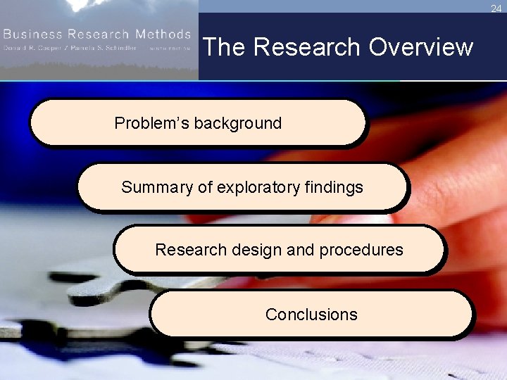 24 The Research Overview Problem’s background Summary of exploratory findings Research design and procedures