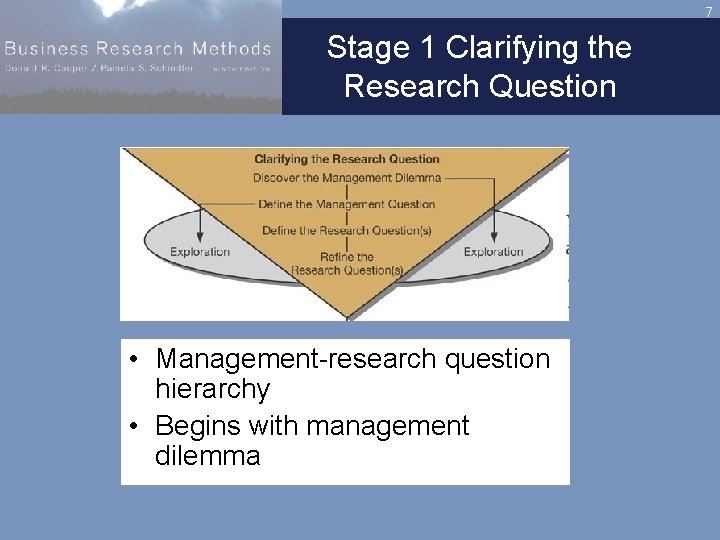 7 Stage 1 Clarifying the Research Question • Management-research question hierarchy • Begins with