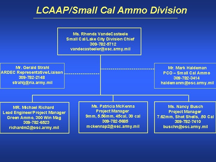 LCAAP/Small Cal Ammo Division Ms. Rhonda Vande. Casteele Small Cal/Lake City Division Chief 309