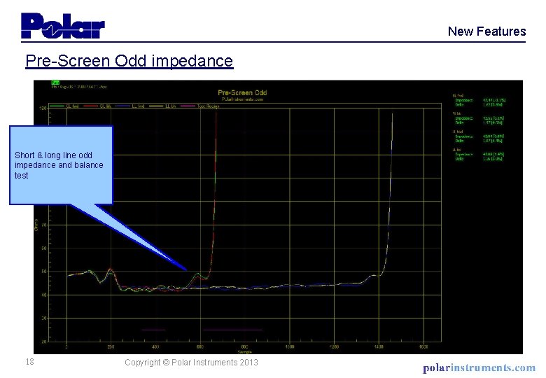 New Features Pre-Screen Odd impedance Short & long line odd impedance and balance test