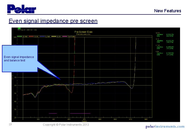 New Features Even signal impedance pre screen Even signal impedance and balance test 19