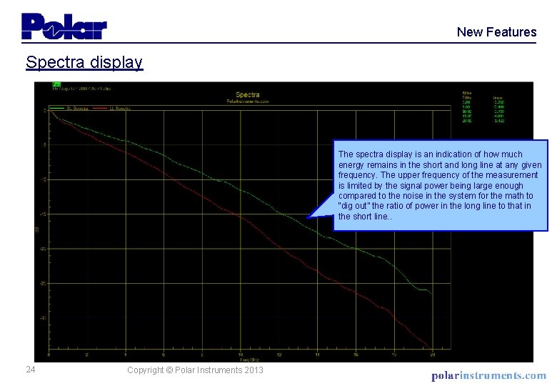 New Features Spectra display The spectra display is an indication of how much energy