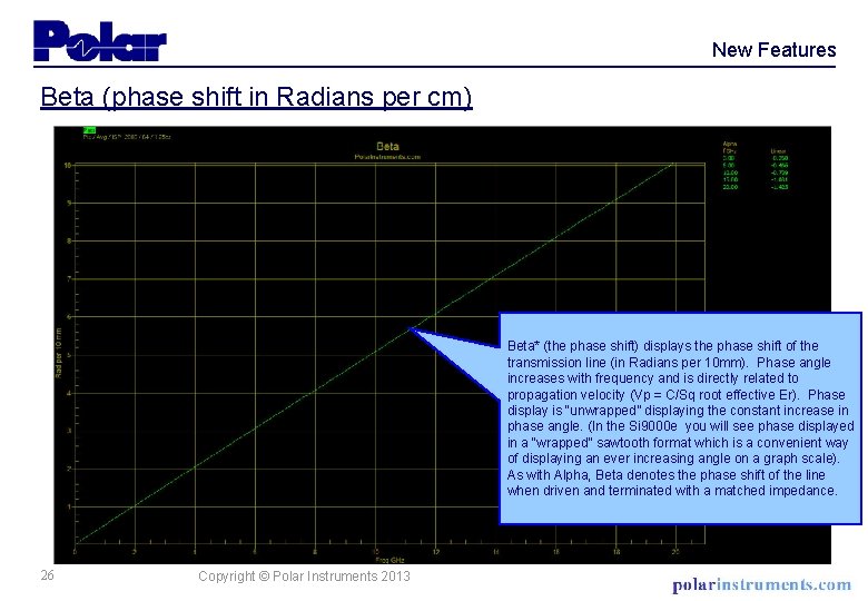 New Features Beta (phase shift in Radians per cm) Beta* (the phase shift) displays