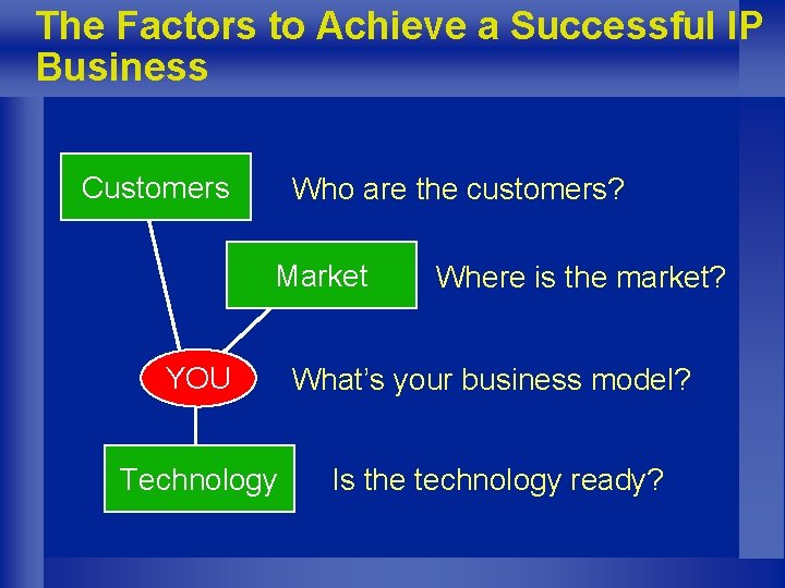 The Factors to Achieve a Successful IP Business Customers Who are the customers? Market