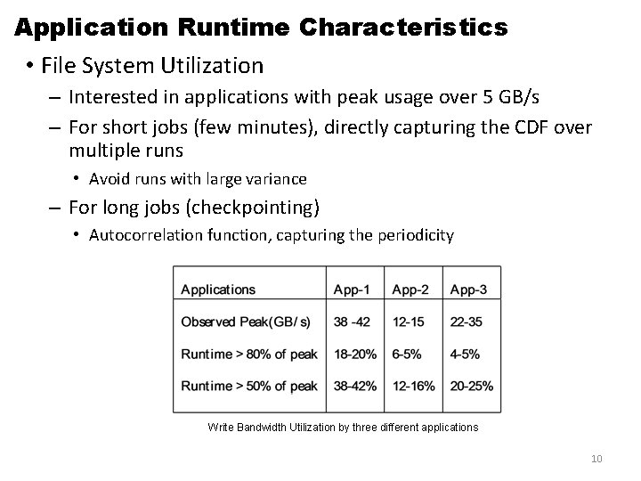 Application Runtime Characteristics • File System Utilization – Interested in applications with peak usage