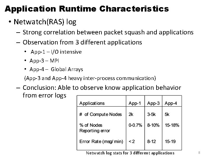 Application Runtime Characteristics • Netwatch(RAS) log – Strong correlation between packet squash and applications