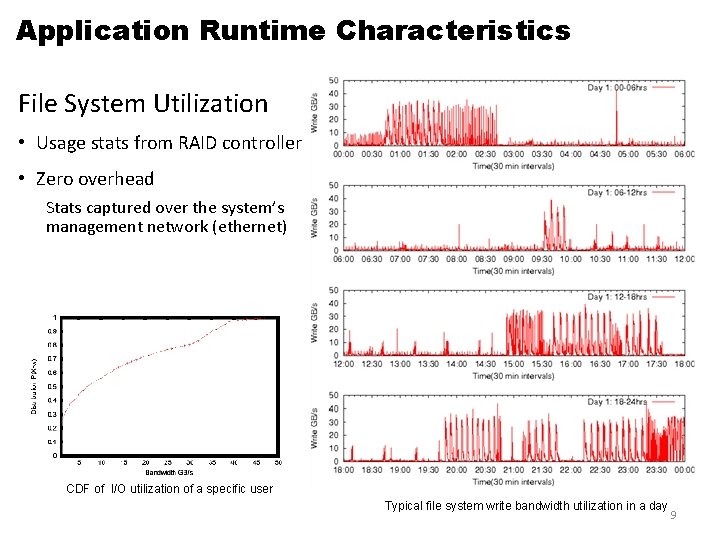 Application Runtime Characteristics File System Utilization • Usage stats from RAID controller • Zero