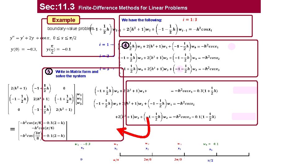 Sec: 11. 3 Finite-Difference Methods for Linear Problems Example We have the following: boundary-value