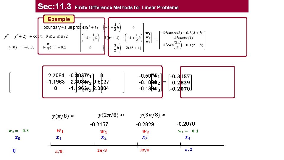 Sec: 11. 3 Finite-Difference Methods for Linear Problems Example boundary-value problem 2. 3084 -0.