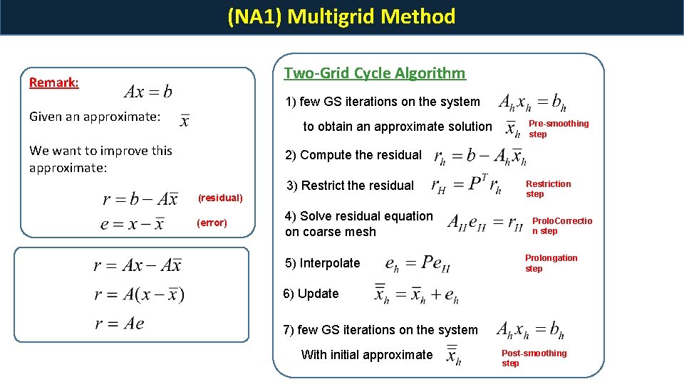 (NA 1) Multigrid Method Two-Grid Cycle Algorithm Remark: 1) few GS iterations on the
