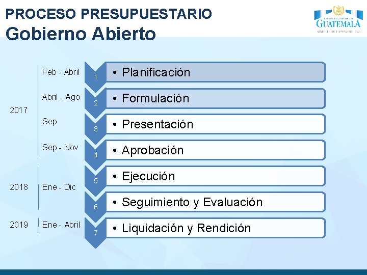 PROCESO PRESUPUESTARIO Gobierno Abierto Feb - Abril - Ago 2017 Sep - Nov 2018