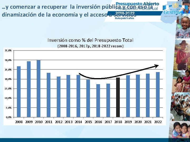 …y comenzar a recuperar la inversión pública y con eso la dinamización de la