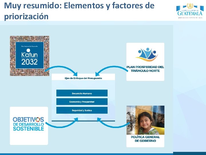 Muy resumido: Elementos y factores de priorización 