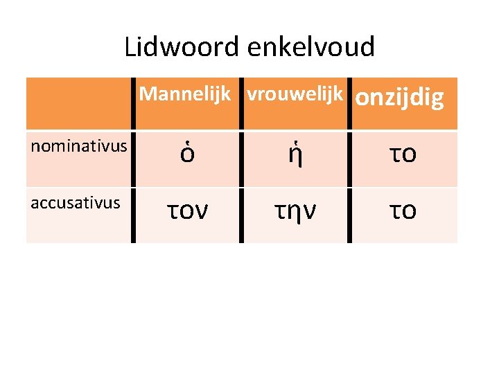 Lidwoord enkelvoud Mannelijk vrouwelijk onzijdig nominativus ὁ ἡ το accusativus τον την το 