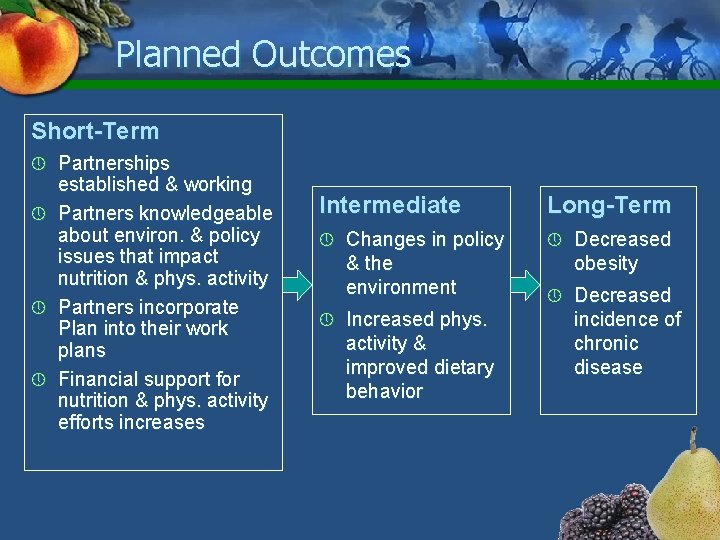 Planned Outcomes Short-Term Partnerships established & working » Partners knowledgeable about environ. & policy