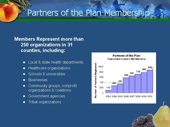 Partners of the Plan Membership Members Represent more than 250 organizations in 31 counties,