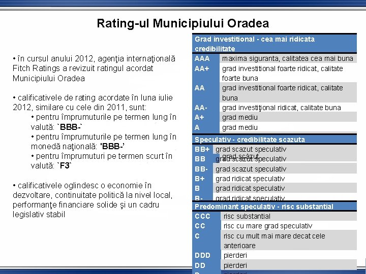 Rating-ul Municipiului Oradea • în cursul anului 2012, agenţia internaţională Fitch Ratings a revizuit