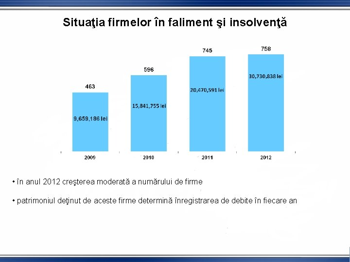 Situaţia firmelor în faliment şi insolvenţă • în anul 2012 creşterea moderată a numărului