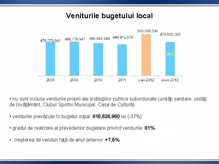 Veniturile bugetului local • nu sunt incluse veniturile proprii ale instituţiilor publice subordonate (unităţi