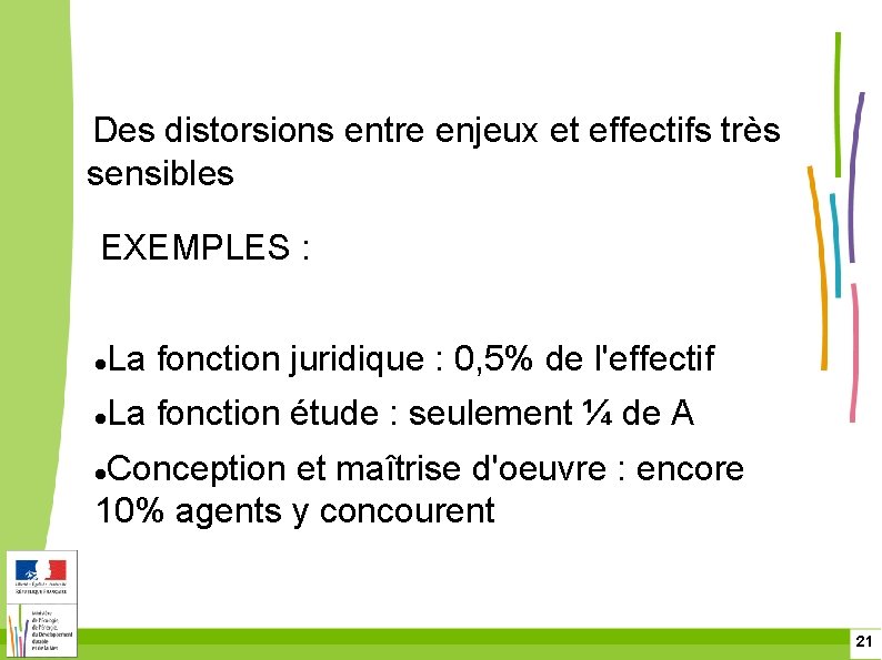 Des distorsions entre enjeux et effectifs très sensibles EXEMPLES : La fonction juridique :