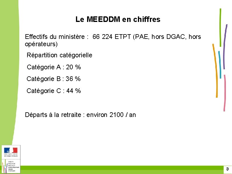 Le MEEDDM en chiffres Effectifs du ministère : 66 224 ETPT (PAE, hors DGAC,