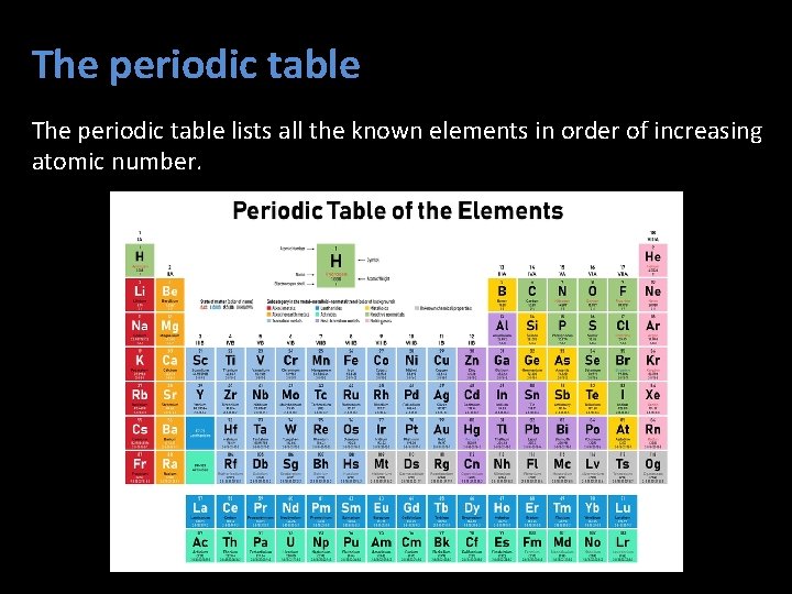 The periodic table lists all the known elements in order of increasing atomic number.