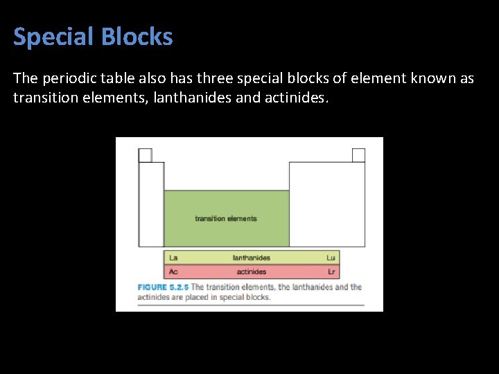 Special Blocks The periodic table also has three special blocks of element known as