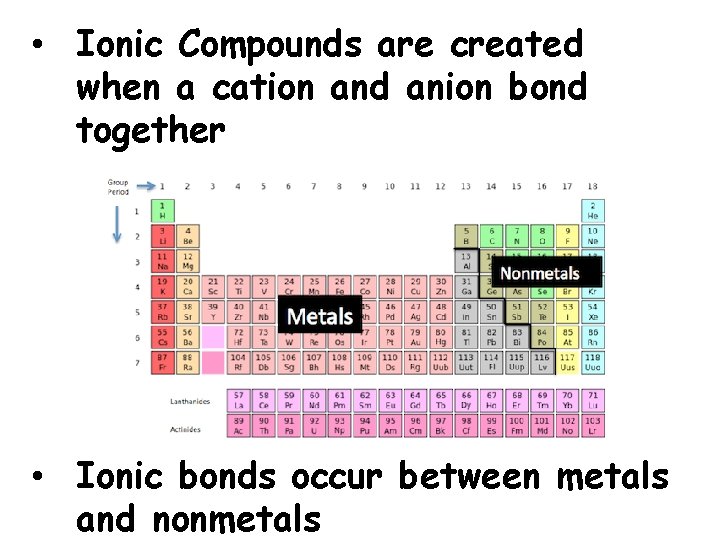  • Ionic Compounds are created when a cation and anion bond together •