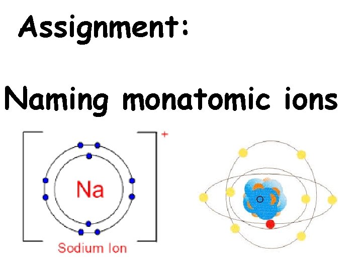 Assignment: Naming monatomic ions 