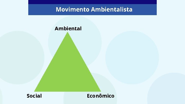 Movimento Ambientalista Ambiental Social Econômico 