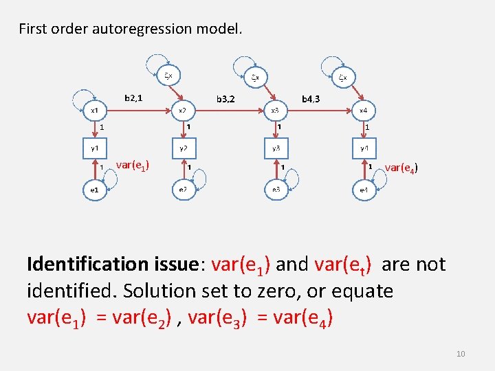 First order autoregression model. var(e 1) var(e 4) Identification issue: var(e 1) and var(et)