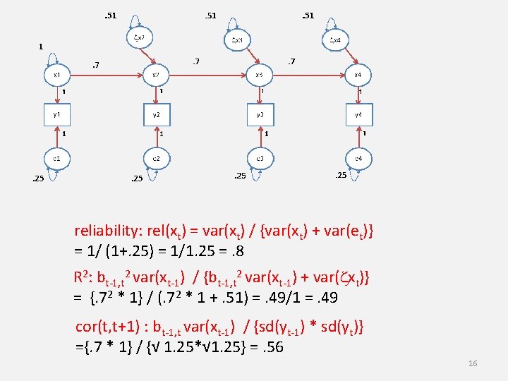 reliability: rel(xt) = var(xt) / {var(xt) + var(et)} = 1/ (1+. 25) = 1/1.