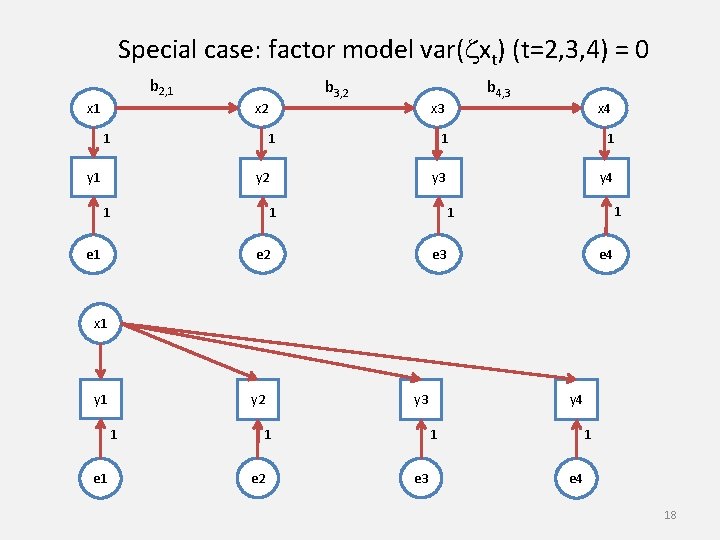 Special case: factor model var(zxt) (t=2, 3, 4) = 0 b 2, 1 x