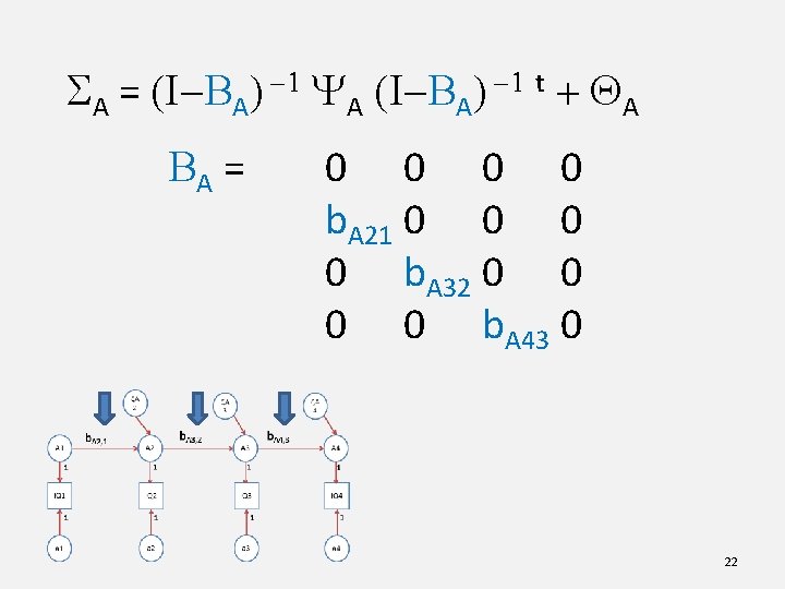 SA = (I-BA) -1 YA (I-BA) -1 t + QA BA = 0 0