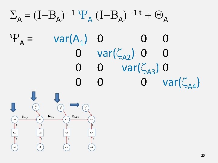 SA = (I-BA) -1 YA (I-BA) -1 t + QA YA = var(A 1)