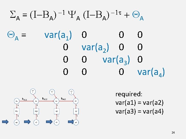 SA = (I-BA) -1 YA (I-BA) -1 t + QA QA = var(a 1)