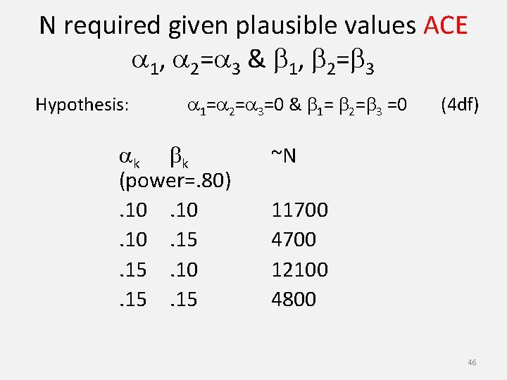 N required given plausible values ACE a 1, a 2=a 3 & b 1,