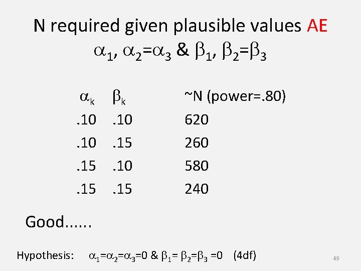 N required given plausible values AE a 1, a 2=a 3 & b 1,