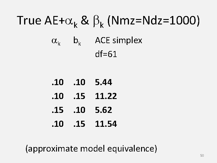 True AE+ak & bk (Nmz=Ndz=1000) ak bk ACE simplex df=61 . 10. 15 5.