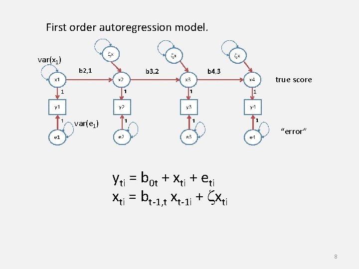 First order autoregression model. var(x 1) true score var(e 1) “error” yti = b