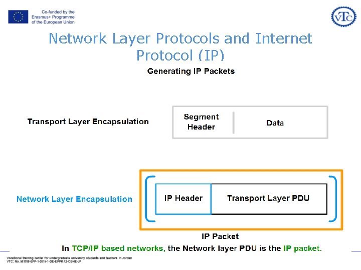 Network Layer Protocols and Internet Protocol (IP) Network Layer Protocols and Internet Protocol (IP)