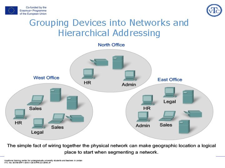Grouping Devices into Networks and Hierarchical Addressing Grouping Devices into Networks and Hierarchical Addressing